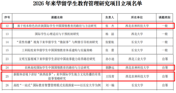 学院来华留学生研究项目与课程取得新突破